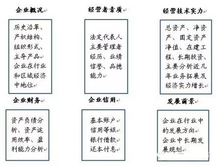 財(cái)務(wù)顧問公司(erp財(cái)務(wù)實(shí)施顧問)(圖3)