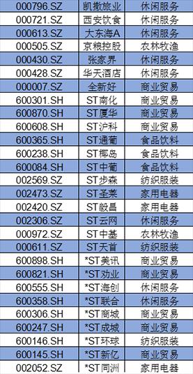 盤點A股消費類上市公司：回購、分紅TOP名單
