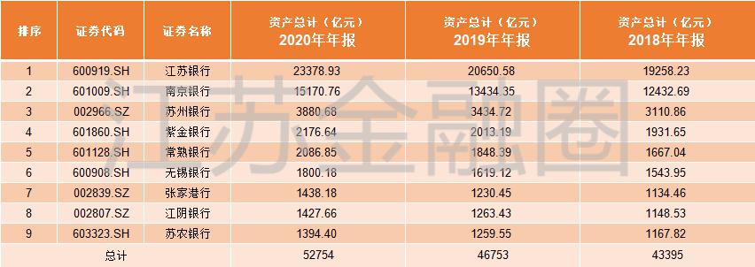 江蘇銀行ipo(江蘇銀行ipo上市)(圖3)