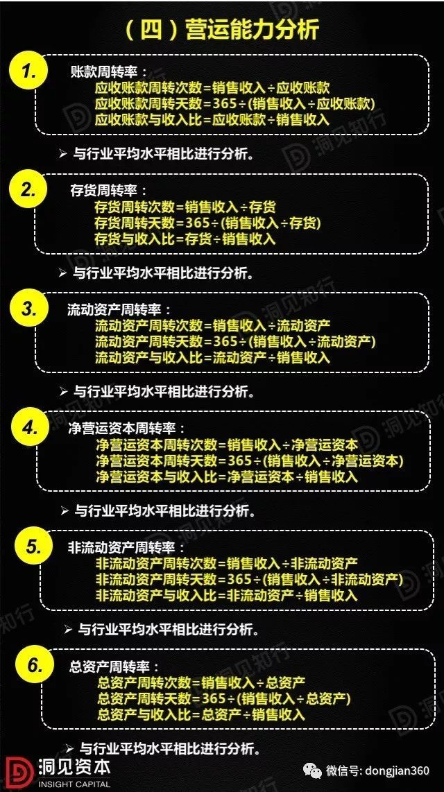 財(cái)會(huì)學(xué)園：最透徹的財(cái)務(wù)分析深度解析?。ê?0頁(yè)P(yáng)PT）
