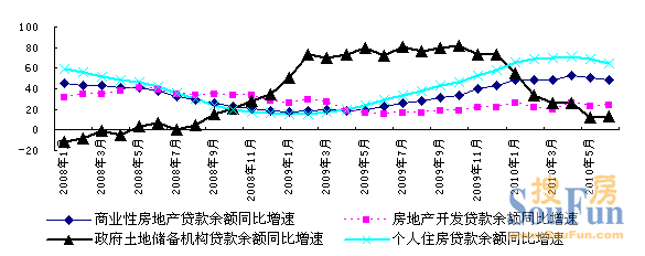房地產上市公司(房地策劃公司微信運營)