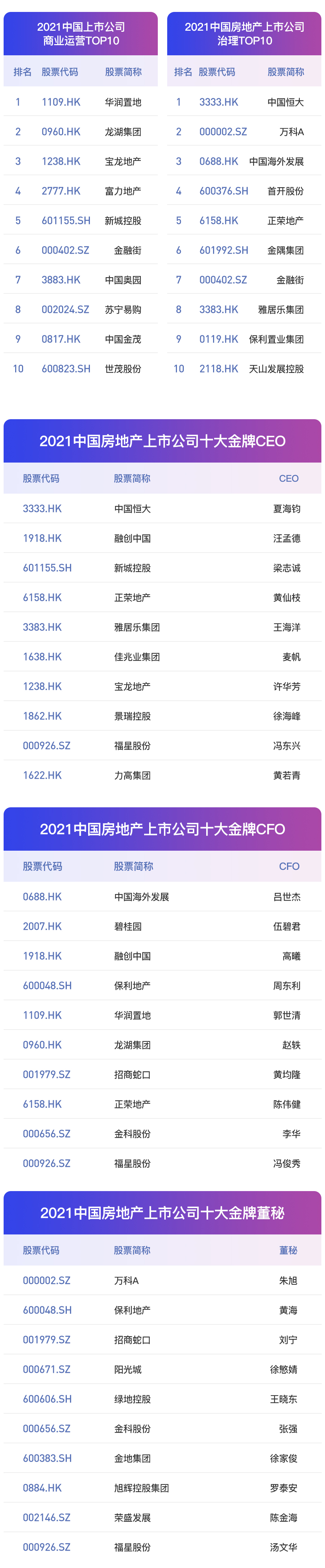 房地產上市公司(房地策劃公司微信運營)(圖21)