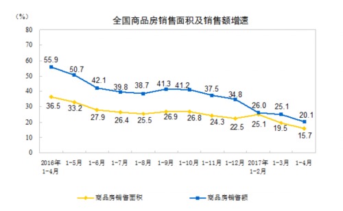 房地產上市公司(房地策劃公司微信運營)