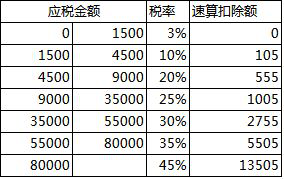 5個(gè)步驟教你實(shí)現(xiàn)合理避稅！學(xué)會(huì)能省一大筆錢