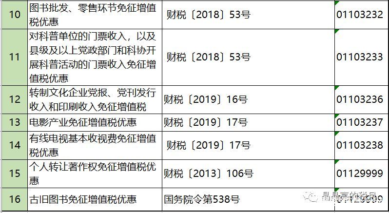 2019年增值稅合理避稅的176種方法！太有用了