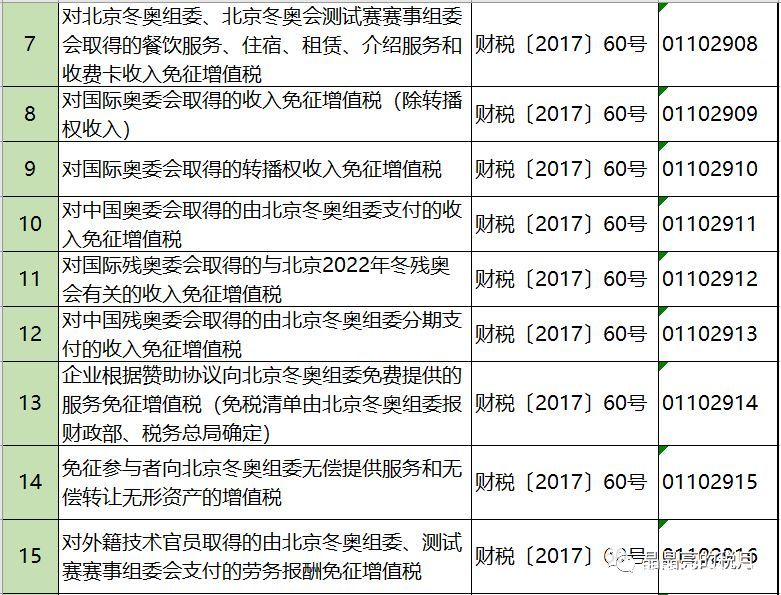 2019年增值稅合理避稅的176種方法！太有用了