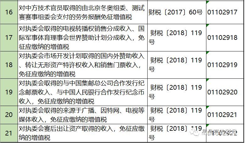 2019年增值稅合理避稅的176種方法！太有用了