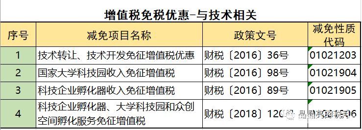 2019年增值稅合理避稅的176種方法！太有用了