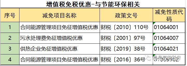 2019年增值稅合理避稅的176種方法！太有用了