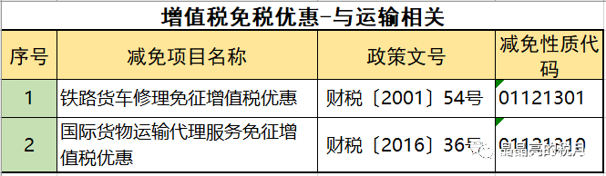2019年增值稅合理避稅的176種方法！太有用了