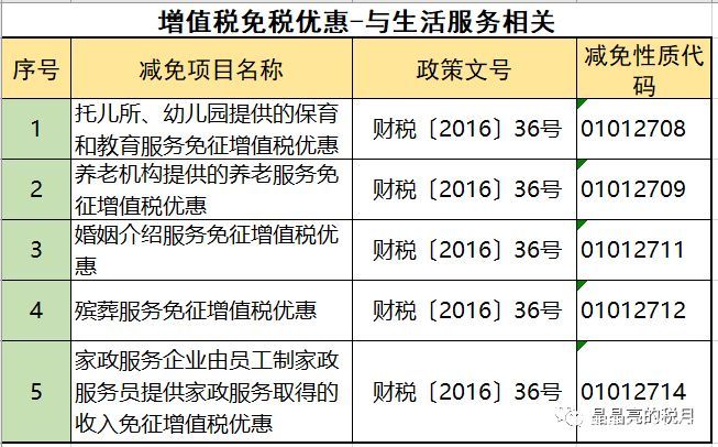 2019年增值稅合理避稅的176種方法！太有用了