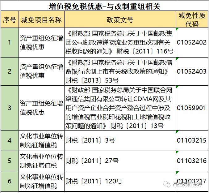 2019年增值稅合理避稅的176種方法！太有用了