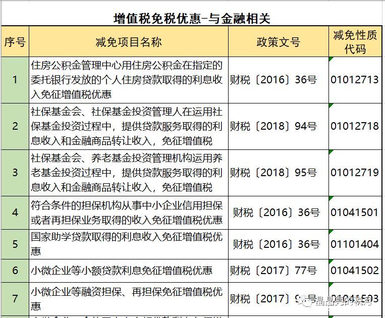 2019年增值稅合理避稅的176種方法！太有用了