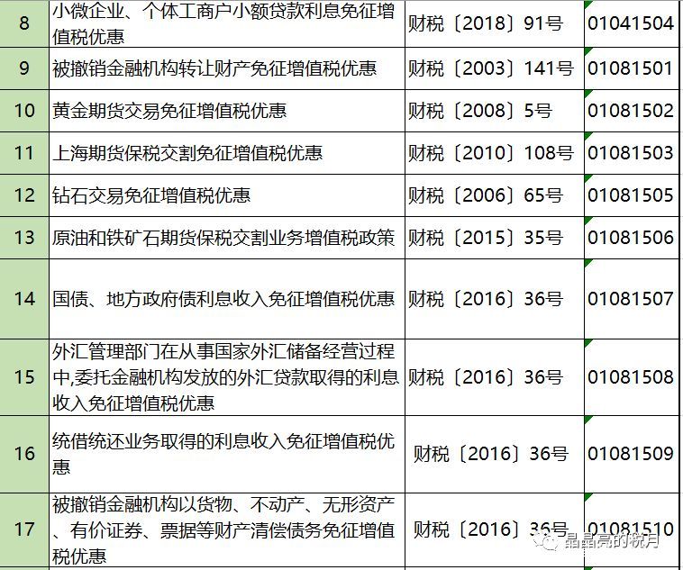2019年增值稅合理避稅的176種方法！太有用了