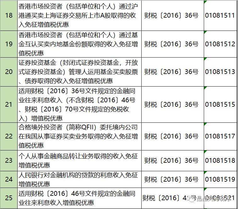 2019年增值稅合理避稅的176種方法！太有用了