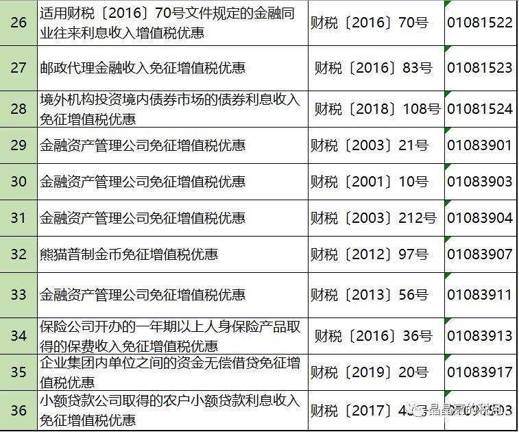 2019年增值稅合理避稅的176種方法！太有用了