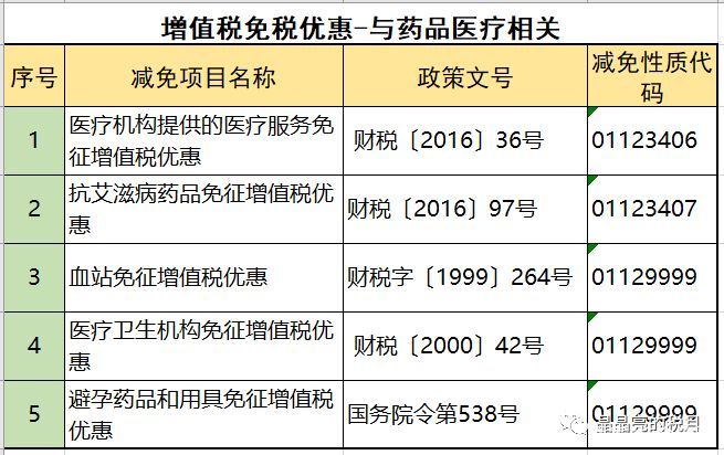 2019年增值稅合理避稅的176種方法！太有用了