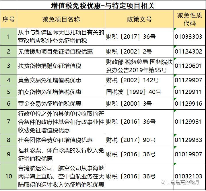 2019年增值稅合理避稅的176種方法！太有用了