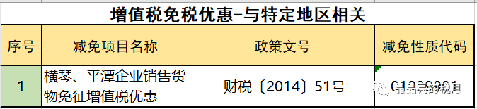2019年增值稅合理避稅的176種方法！太有用了