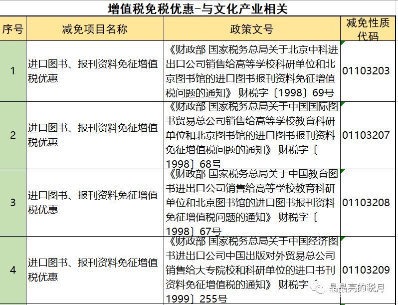 2019年增值稅合理避稅的176種方法！太有用了