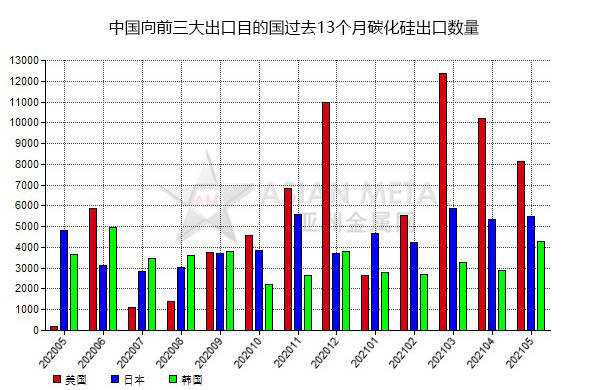 碳化硅龍頭上市公司(國內(nèi)糖業(yè)上市龍頭公司)