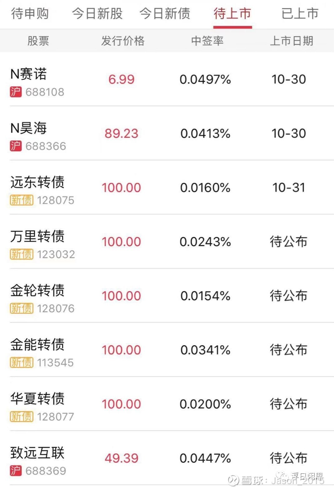 公司ipo流程(ipo上市流程)