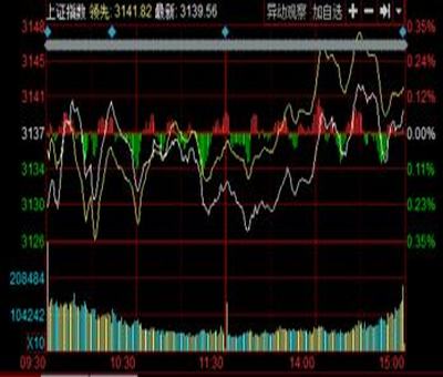 新股第一天漲幅是怎么規(guī)定的