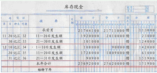 給公司員工做財務(wù)培訓(xùn)(員工入職關(guān)于財務(wù)方面的培訓(xùn))
