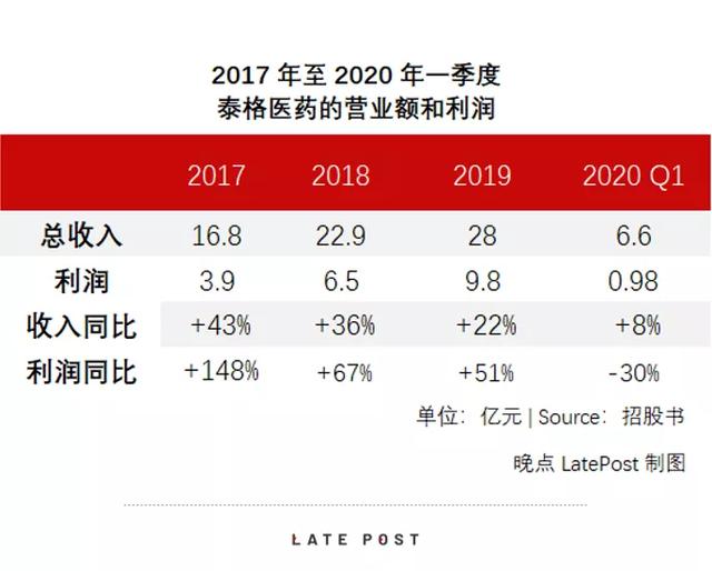 企業(yè)在香港上市的流程(企業(yè)上市審核流程)