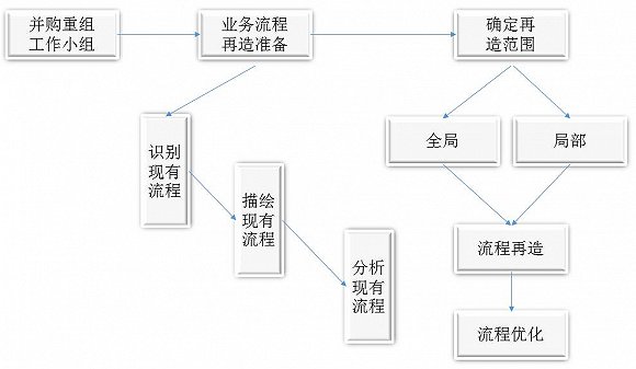 并購重組是什么意思(資產并購與重組案例)