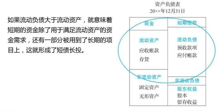 財(cái)務(wù)風(fēng)險(xiǎn)有哪些方面(財(cái)務(wù)方面app市場分