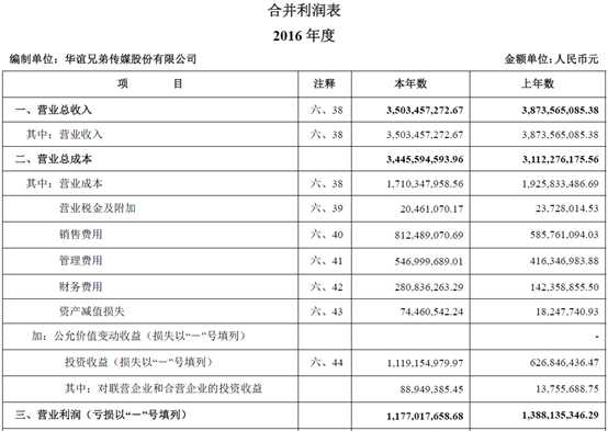 財(cái)務(wù)報(bào)表有哪幾個(gè)表(財(cái)務(wù)評價(jià)的基本報(bào)表有)