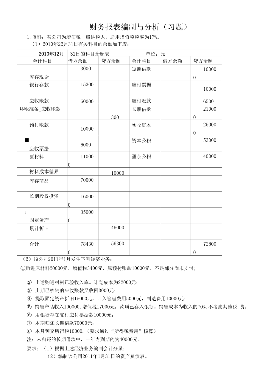 財務分析報告范文(病例報告分析范文)