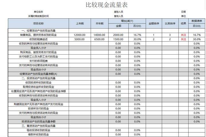 財務分析報告范文(病例報告分析范文)