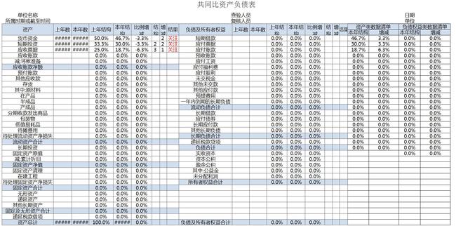 財務報表分析報告(非財務人員學三大報表培訓的ppt)