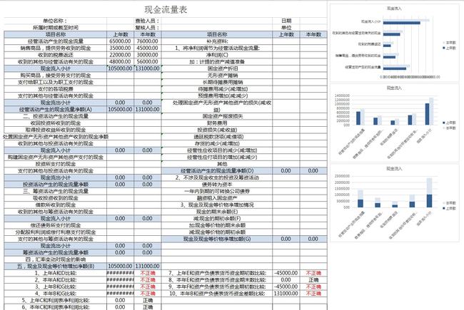 財務報表分析報告(非財務人員學三大報表培訓的ppt)
