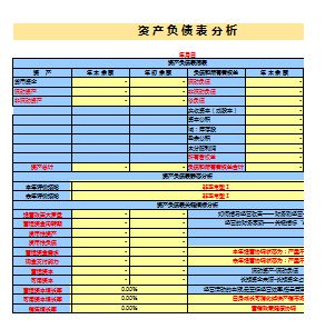 財務報表分析報告(非財務人員學三大報表培訓的ppt)