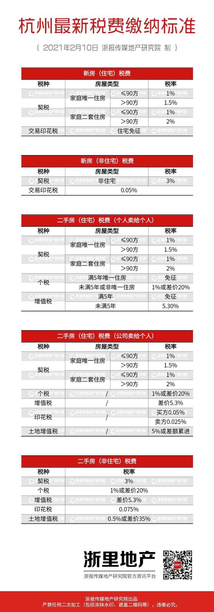 杭州市財稅局(杭州財稅會計學校招聘)