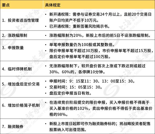 深圳創(chuàng)業(yè)板上市條件(上?？苿?chuàng)板上市條件)