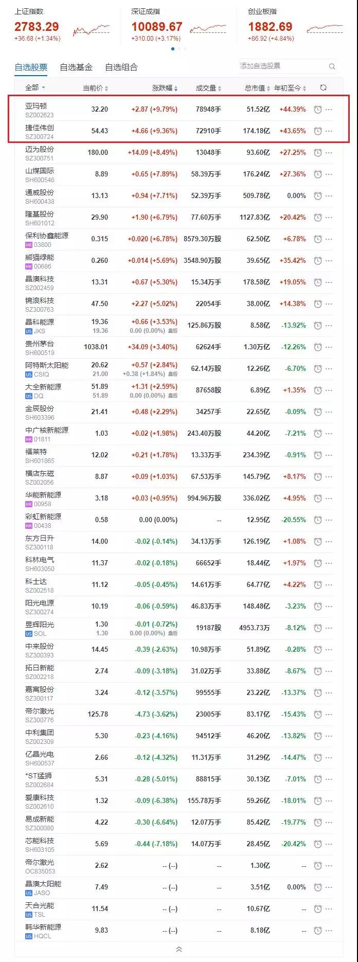 江陰上市公司(江陰銀行上市發(fā)行價)
