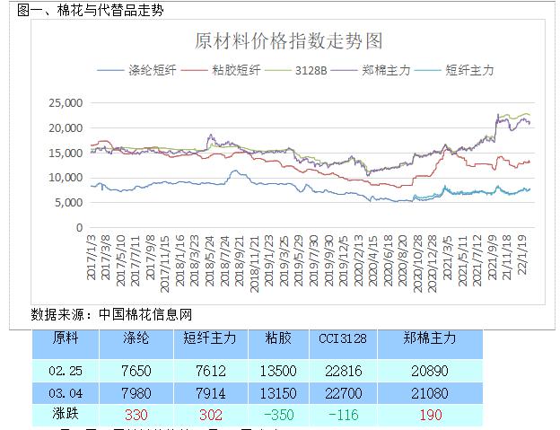 棉花上市公司(新增股份上市首日公司股價不除權(quán) 是什么意思)