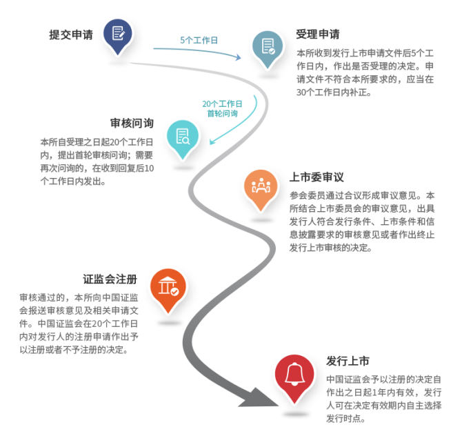 新知達(dá)人, 公司IPO如何選擇上市板塊——主板、科創(chuàng)板、創(chuàng)業(yè)板、北交所對(duì)比分析