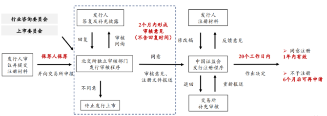 新知達(dá)人, 公司IPO如何選擇上市板塊——主板、科創(chuàng)板、創(chuàng)業(yè)板、北交所對(duì)比分析