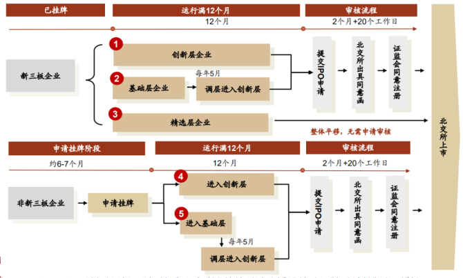 新知達(dá)人, 公司IPO如何選擇上市板塊——主板、科創(chuàng)板、創(chuàng)業(yè)板、北交所對(duì)比分析