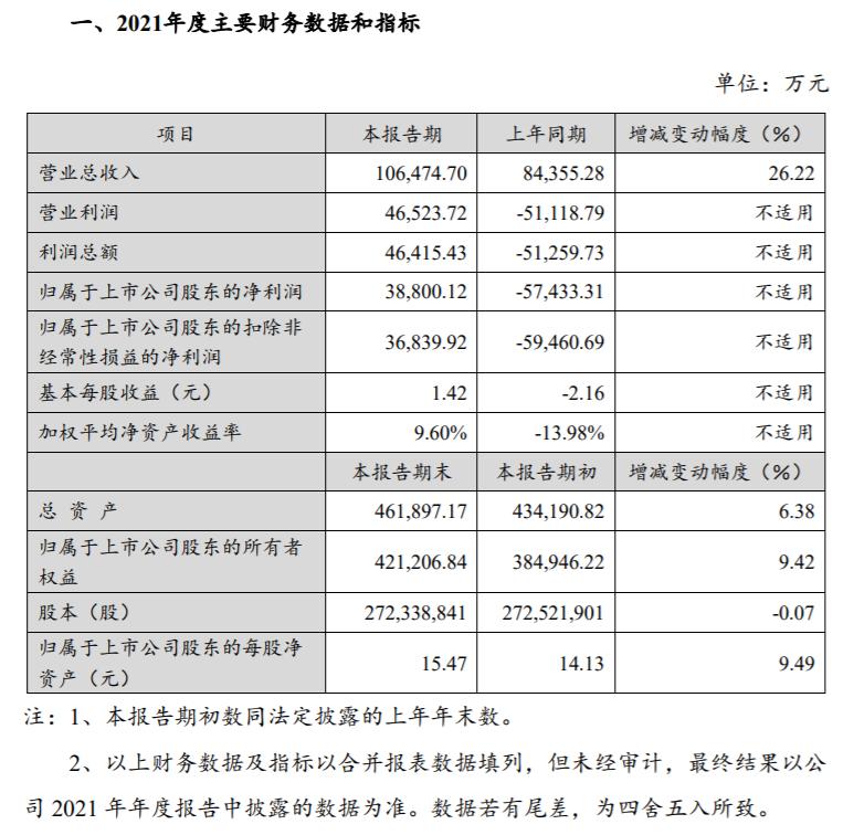 大連財務公司(大連圣城財務有限公司)