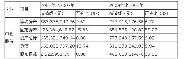 財務(wù)分析案例(競爭對手分析案例案例)(圖1)
