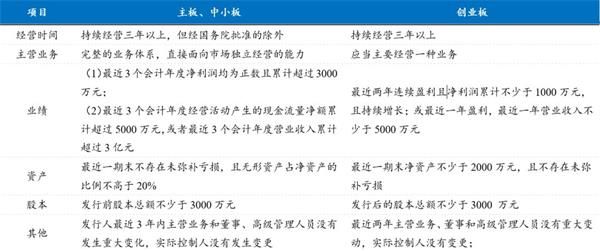 創(chuàng)業(yè)板上市公司名單(港股上市互聯(lián)網(wǎng)公司名單)(圖3)