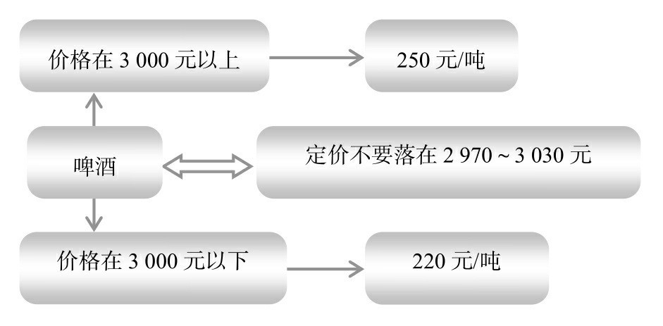 節(jié)稅案例58：利用臨界點(diǎn)進(jìn)行納稅籌劃，把握尺度和邊界