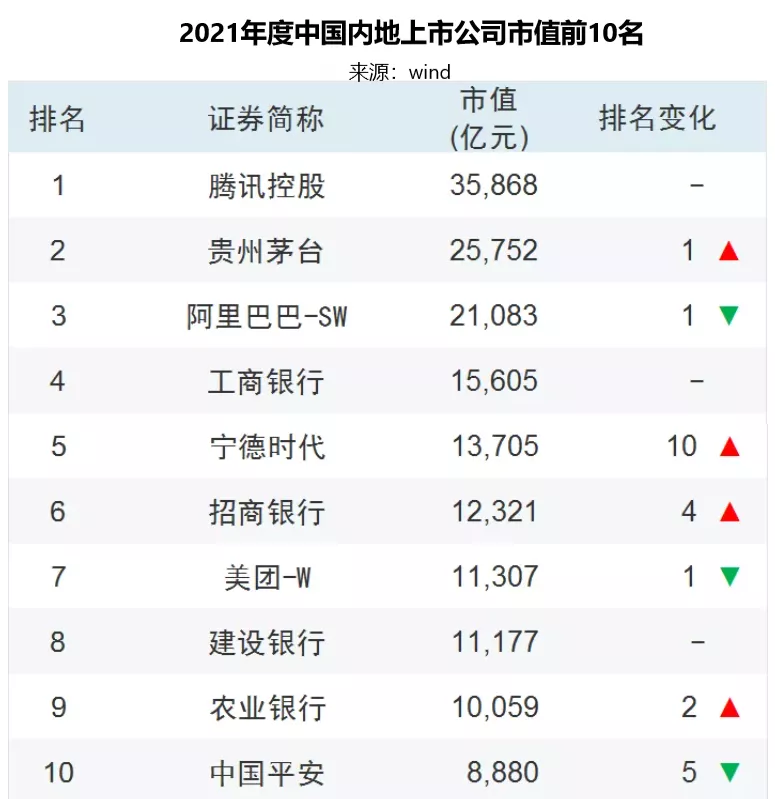 最新上市公司排名！這些城市是大贏家