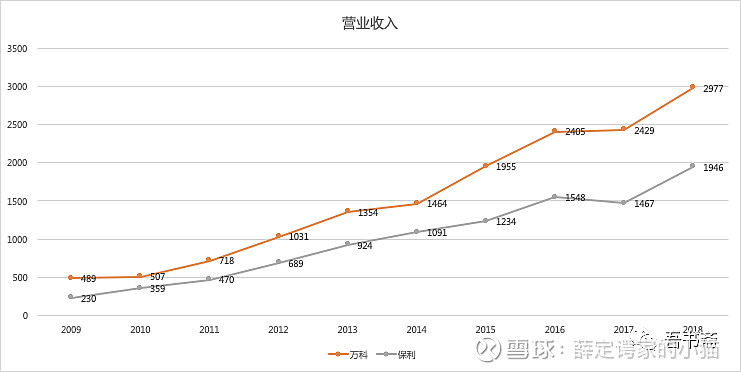 股權投資的風險有哪些